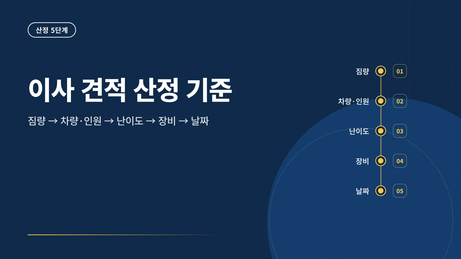 이사 견적 산정 기준 썸네일